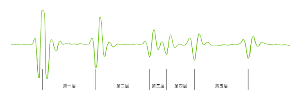 超声波测厚仪